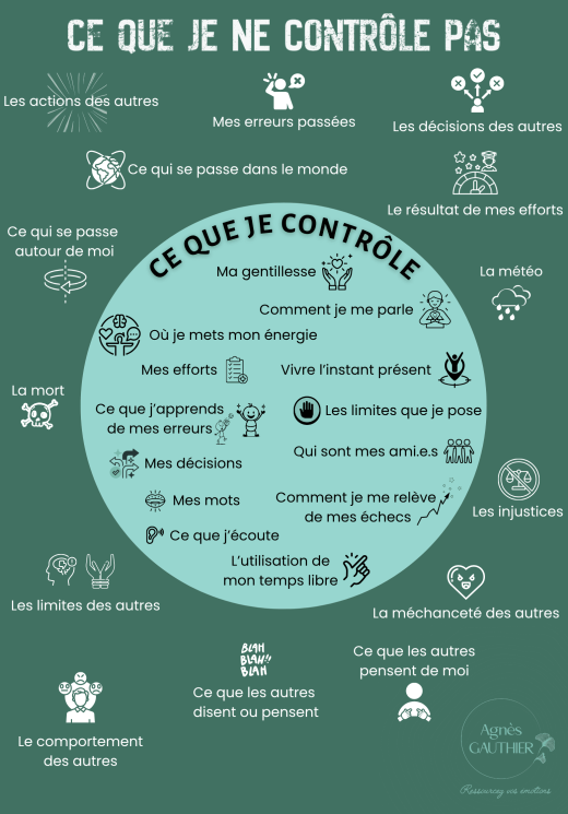 Cercles Covey - Zone controle influence