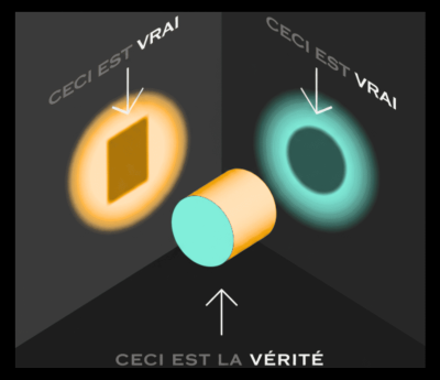 Perception Vérité Projection cylindre PNL carte territoire
